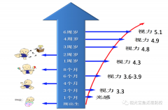 全国综合防控儿童青少年近视专家宣讲团